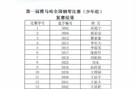 公布进入届环球360全国钢琴比赛儿童组、少年组、青年组决赛名单 
